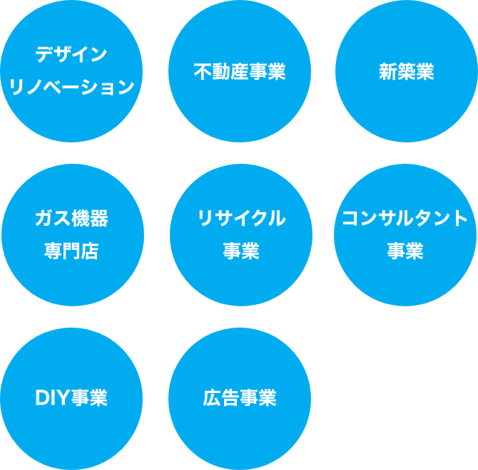 ガス機器専門以外の事業展開